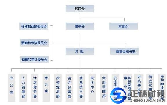 廣州香港公司注冊成員架構