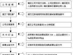 廣州注冊香港公司有什么好處？具體流程是什么？