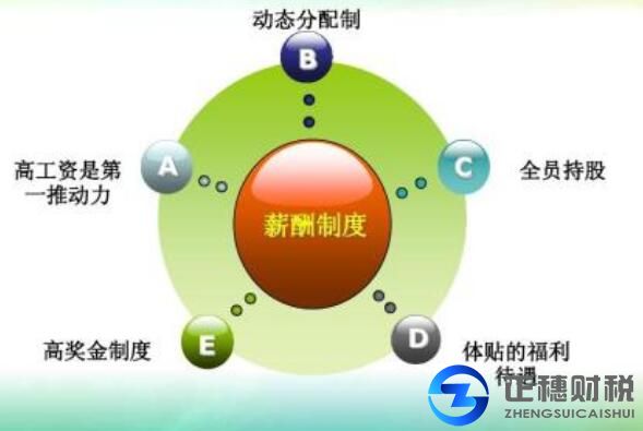 香港公司注冊